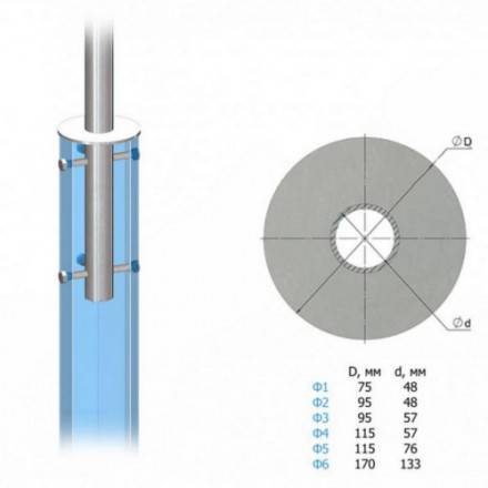 Кронштейн однорожковый радиусный на фланце 1К1(15°)-2,0-2,5-Ф2-Тр.48 15 кг