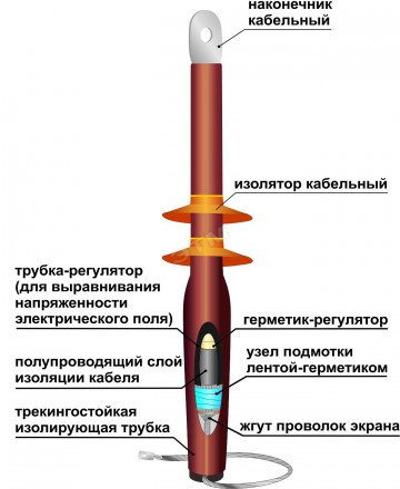 Муфта концевая 10ПКВТО-1ж(35-50)